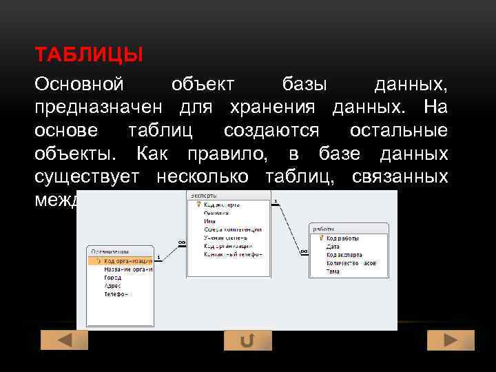 ТАБЛИЦЫ Основной объект базы данных, предназначен для хранения данных. На основе таблиц создаются остальные