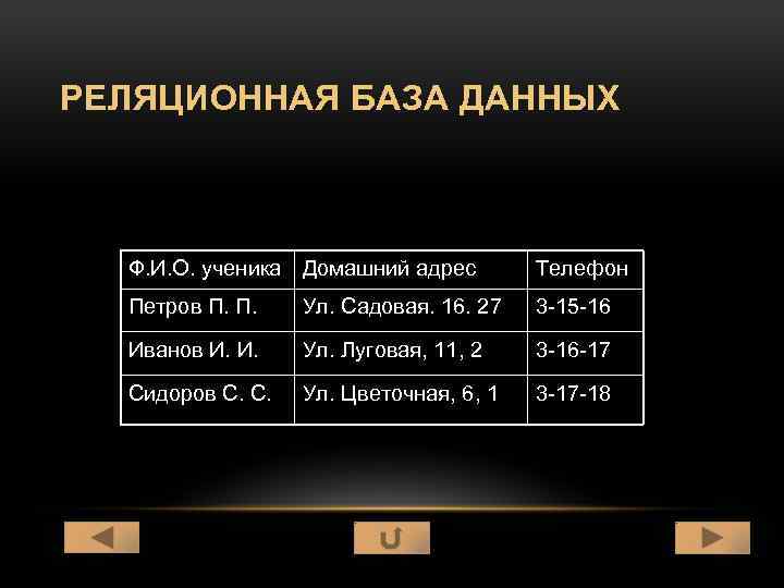 РЕЛЯЦИОННАЯ БАЗА ДАННЫХ Ф. И. О. ученика Домашний адрес Телефон Петров П. П. Ул.