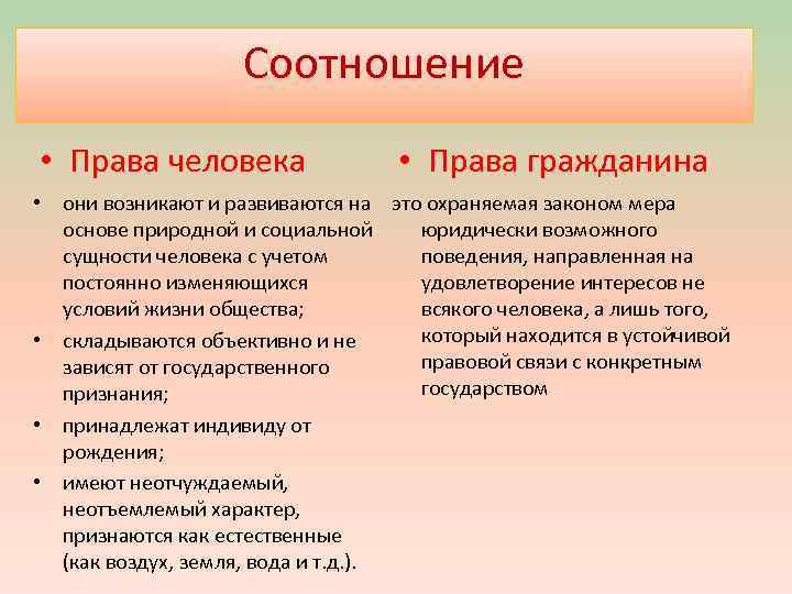 Каковы различия между. Права гражданина понятие. Понятие прав человека и гражданина. Права человека гражданина личности. Права человека и гражданина термин.