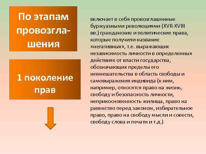 По этапам провозглашения 1 поколение прав включает в себя провозглашенные буржуазными революциями (XVII-XVIII вв.