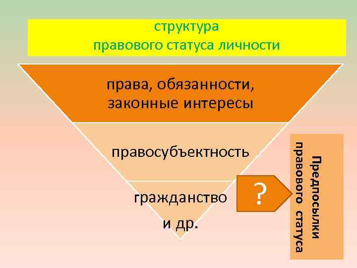 структура правового статуса личности права, обязанности, законные интересы гражданство и др. ? Предпосылки правового