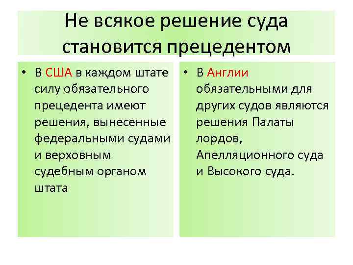 Не всякое решение суда становится прецедентом • В США в каждом штате • В