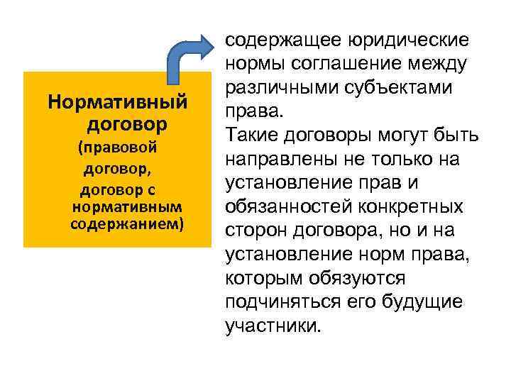 Нормативный договор (правовой договор, договор с нормативным содержанием) содержащее юридические нормы соглашение между различными