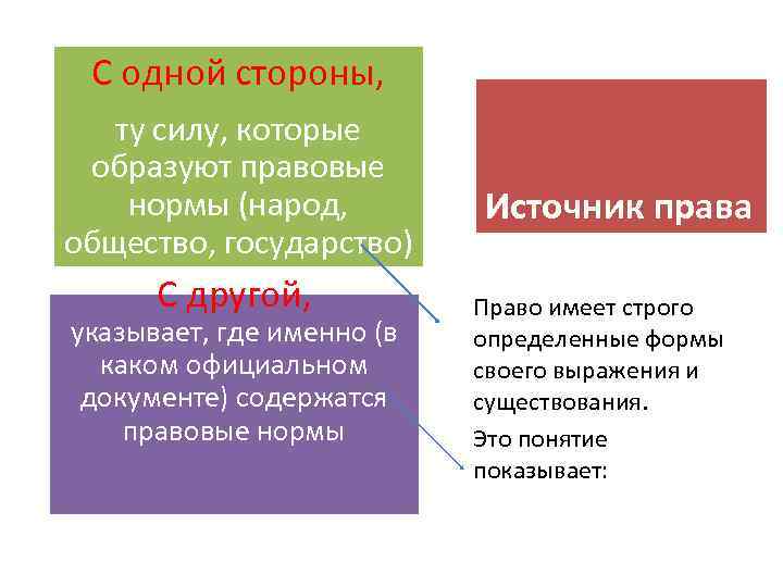 С одной стороны, ту силу, которые образуют правовые нормы (народ, общество, государство) С другой,