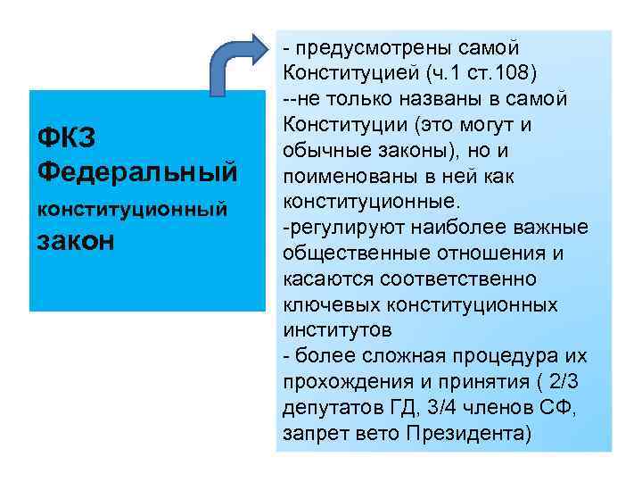 ФКЗ Федеральный конституционный закон - предусмотрены самой Конституцией (ч. 1 ст. 108) --не только