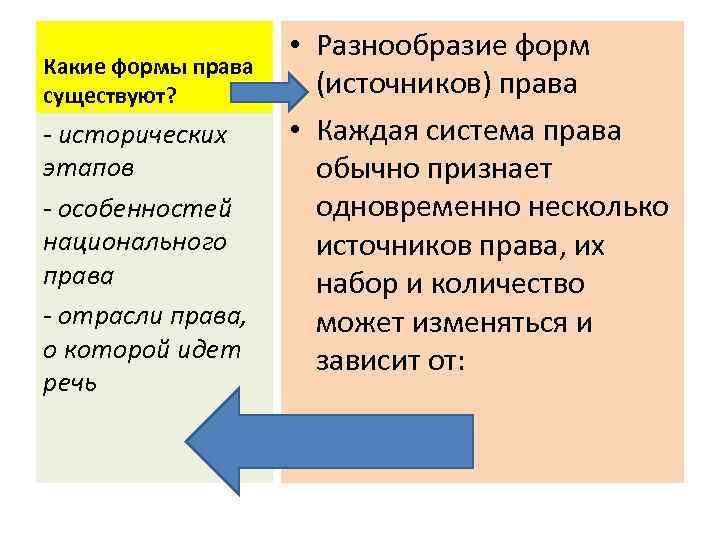 Какие формы права существуют? - исторических этапов - особенностей национального права - отрасли права,