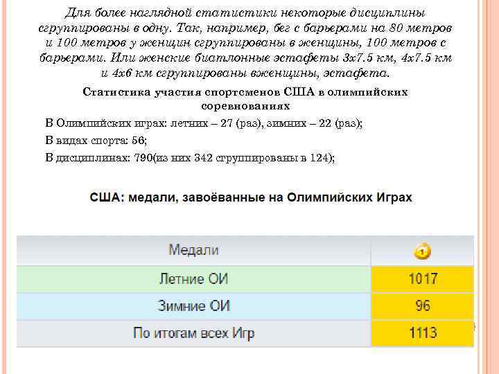 Для более наглядной статистики некоторые дисциплины сгруппированы в одну. Так, например, бег с барьерами