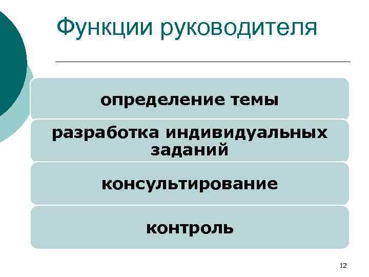 Функции руководителя определение темы разработка индивидуальных заданий консультирование контроль 12 