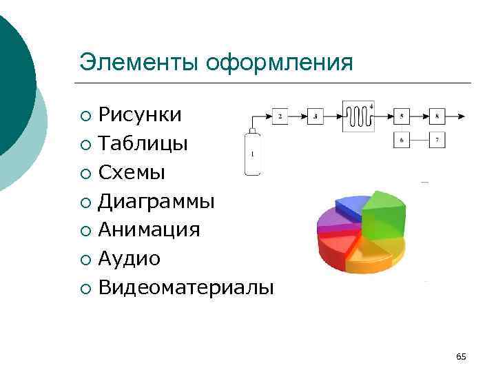 Элементы оформления Рисунки ¡ Таблицы ¡ Схемы ¡ Диаграммы ¡ Анимация ¡ Аудио ¡