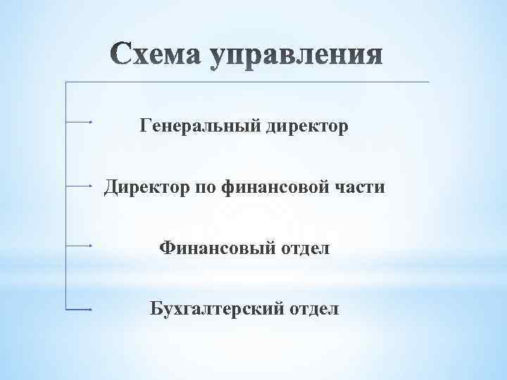 Генеральный директор Директор по финансовой части Финансовый отдел Бухгалтерский отдел 