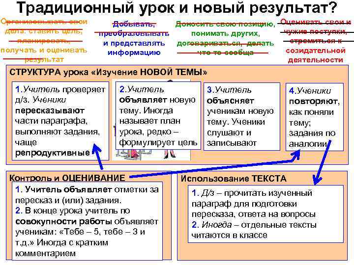 Традиционный урок и новый результат? Организовывать свои дела: ставить цель, планировать, получать и оценивать