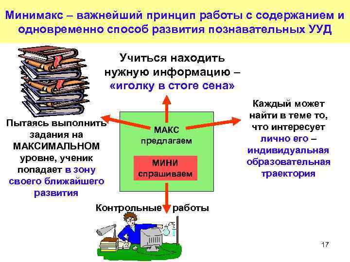 Минимакс – важнейший принцип работы с содержанием и одновременно способ развития познавательных УУД Учиться