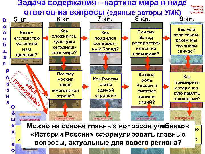 Какие элементы содержит картина мира современного российского человека