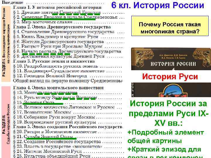 6 кл. История России Почему Россия такая многоликая страна? История Руси История России за