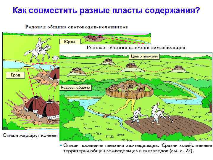 Как совместить разные пласты содержания? 21 