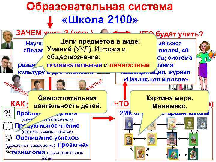 Школьный курс истории по классам