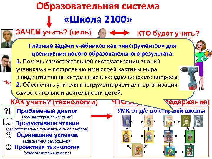 Образовательная система это. Образовательная система школа 2100. Образовательная программа школа 2100. Образовательная система школы. Задачи системы 