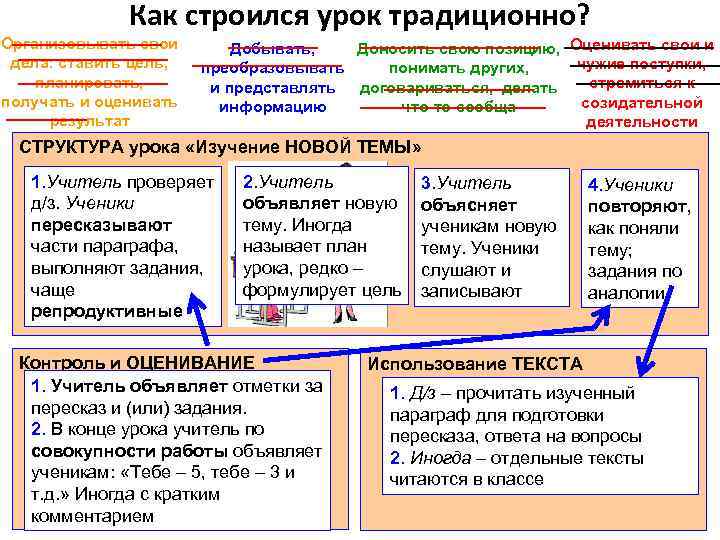 Как строился урок традиционно? Организовывать свои дела: ставить цель, планировать, получать и оценивать результат