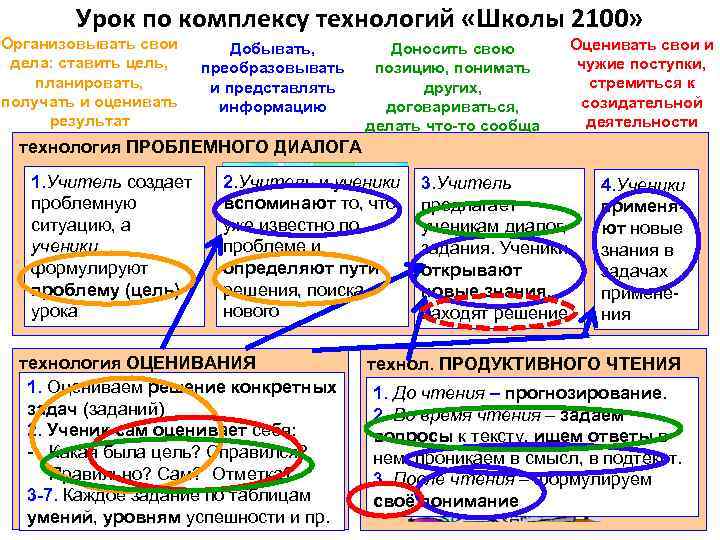 Урок по комплексу технологий «Школы 2100» Организовывать свои дела: ставить цель, планировать, получать и