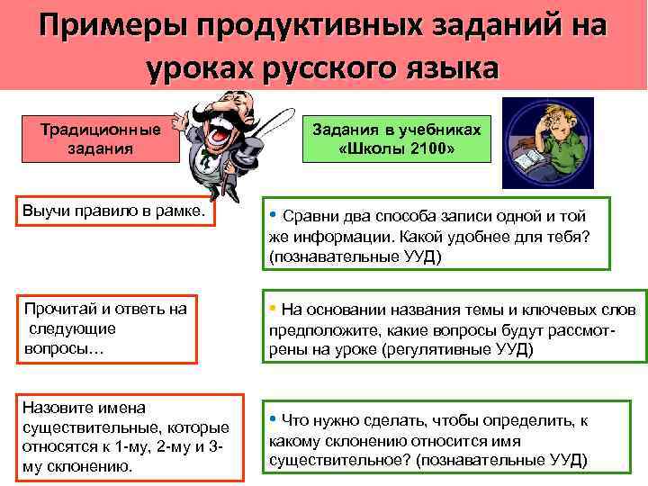 Обучение при котором на первый план выдвигаются творческие и продуктивные задания определяющие