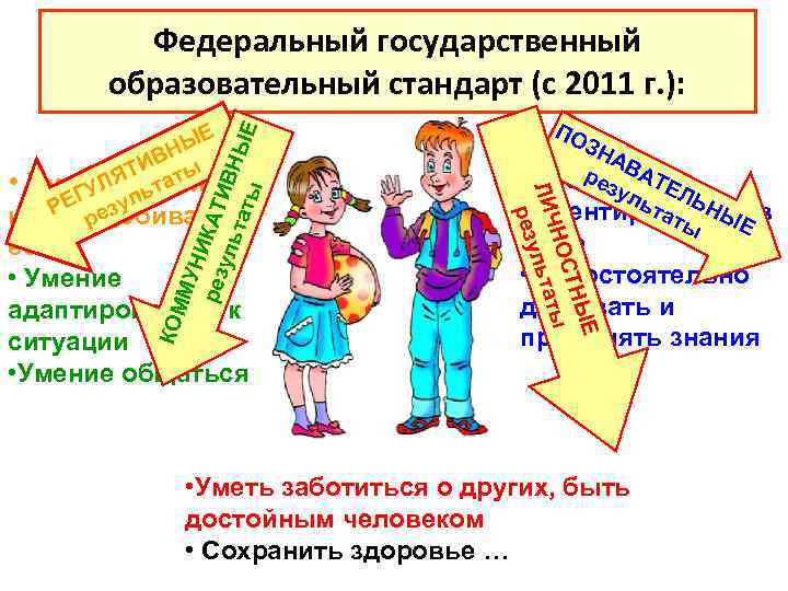 Какие качества вы хотите видеть у своего Федеральный государственный ребенка на выходе из школы,