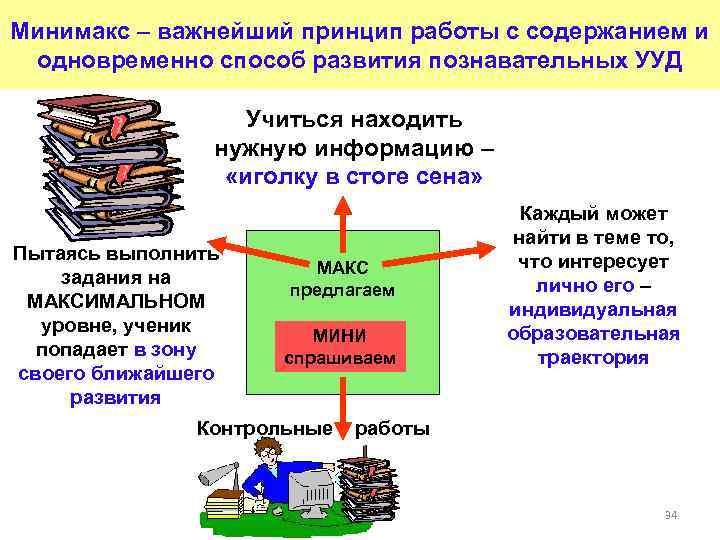 Минимакс – важнейший принцип работы с содержанием и одновременно способ развития познавательных УУД Учиться