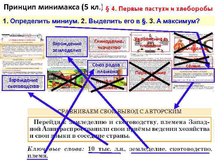 Принцип минимакса (5 кл. ) 1. Определить миниум. 2. Выделить его в §. 3.