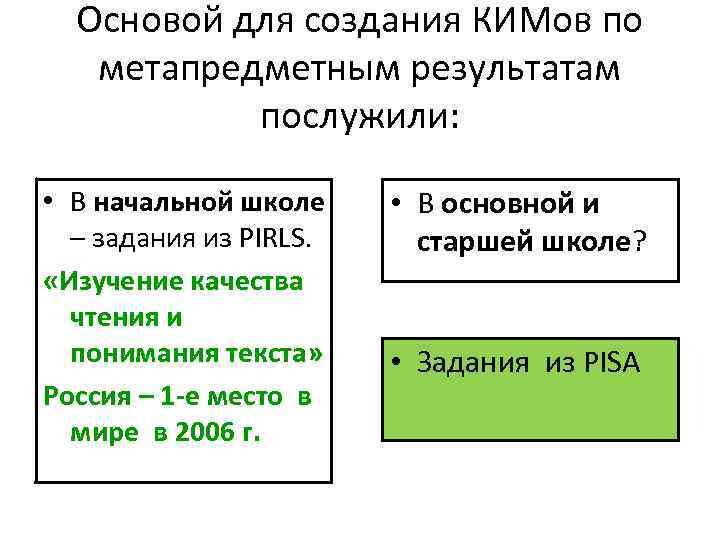 Основой для создания КИМов по метапредметным результатам послужили: • В начальной школе – задания