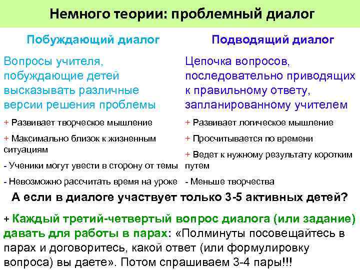 Немного теории: проблемный диалог Побуждающий диалог Подводящий диалог Вопросы учителя, побуждающие детей высказывать различные