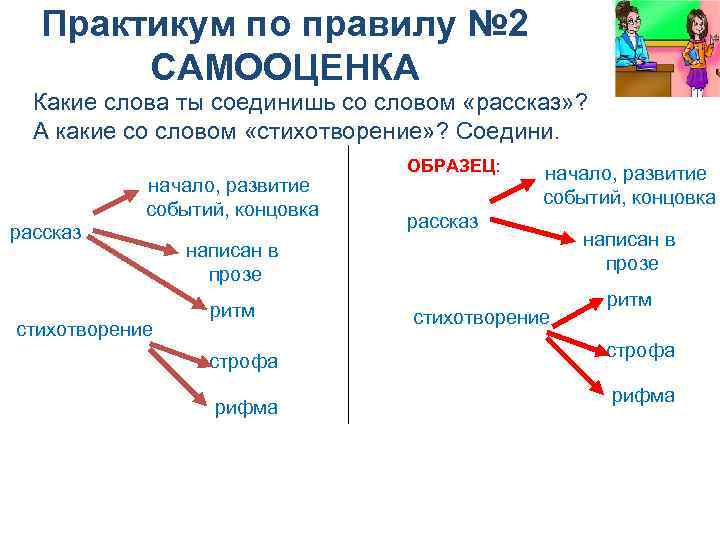 Практикум по правилу № 2 САМООЦЕНКА Какие слова ты соединишь со словом «рассказ» ?