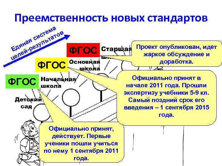 Преемственность новых стандартов ма в те ис тато с ая уль н ди -рез