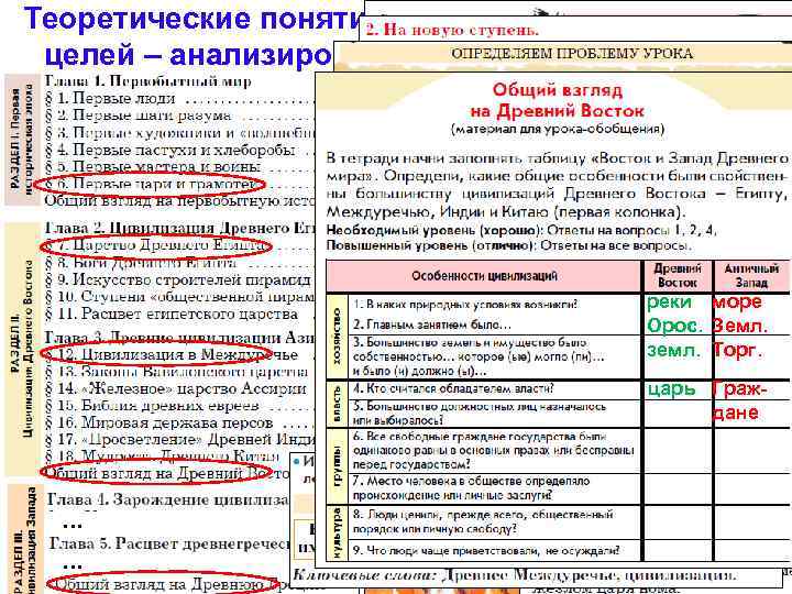 Теоретические понятия нужны для практических целей – анализировать и обобщать материал! 5 класс. История