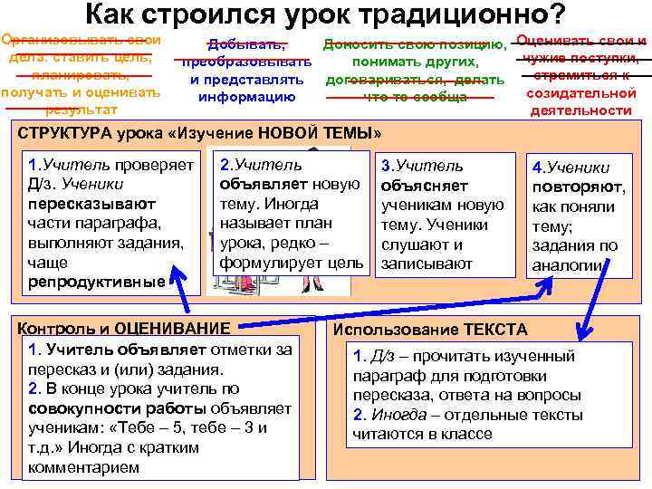 Как строился урок традиционно? Организовывать свои дела: ставить цель, планировать, получать и оценивать результат