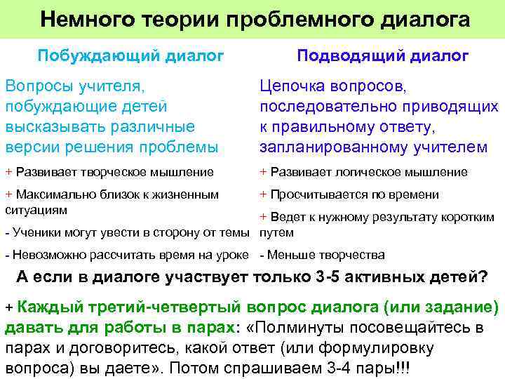 Немного теории проблемного диалога Побуждающий диалог Подводящий диалог Вопросы учителя, побуждающие детей высказывать различные