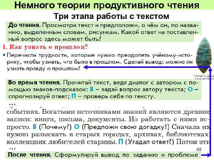 Немного теории продуктивного чтения Три этапа работы с текстом … … 43 