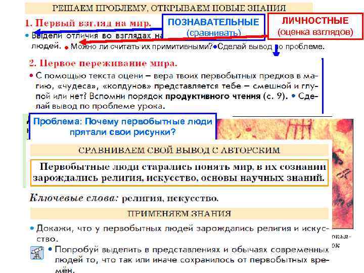 ПОЗНАВАТЕЛЬНЫЕ (сравнивать) ЛИЧНОСТНЫЕ (оценка взглядов) • Можно ли считать их примитивными? • Сделай вывод