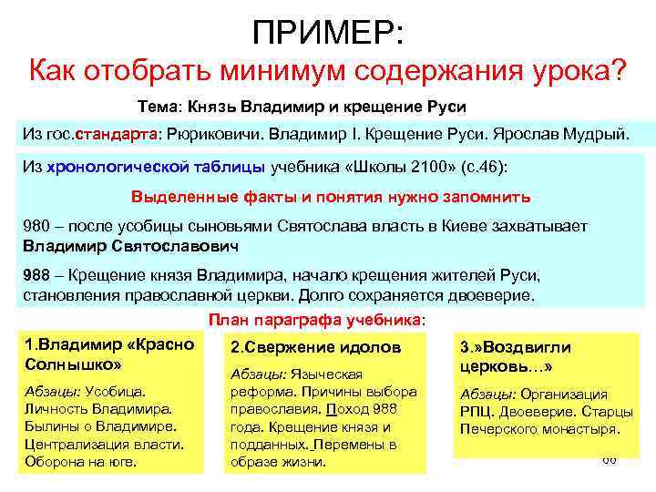 ПРИМЕР: Как отобрать минимум содержания урока? Тема: Князь Владимир и крещение Руси Из гос.