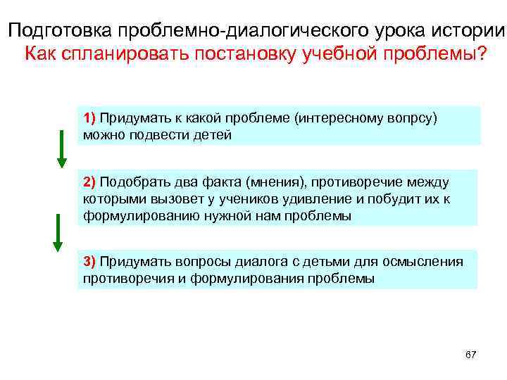 Подготовка проблемно-диалогического урока истории Как спланировать постановку учебной проблемы? 1) Придумать к какой проблеме