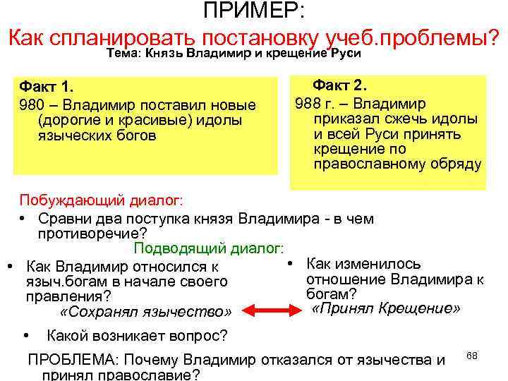 ПРИМЕР: Как спланировать постановку учеб. проблемы? Тема: Князь Владимир и крещение Руси Факт 1.