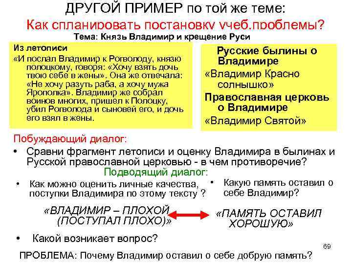 ДРУГОЙ ПРИМЕР по той же теме: Как спланировать постановку учеб. проблемы? Тема: Князь Владимир