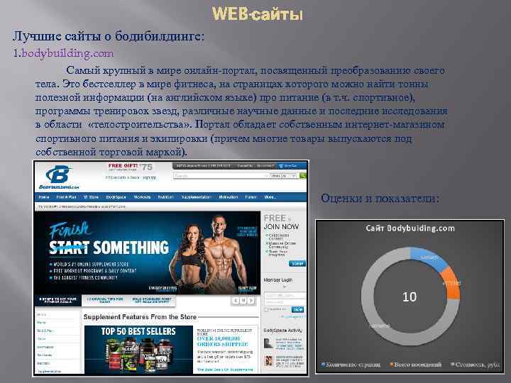 WEB-сайты Лучшие сайты о бодибилдинге: 1. bodybuilding. com Самый крупный в мире онлайн-портал, посвященный