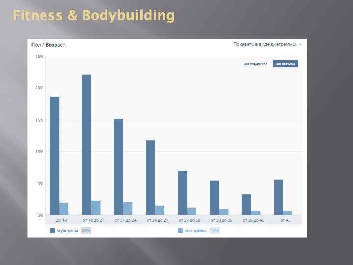 Fitness & Bodybuilding 