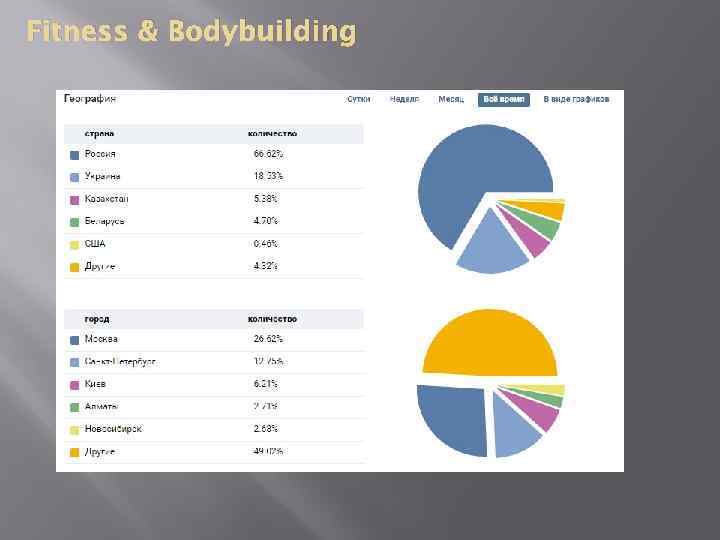 Fitness & Bodybuilding 