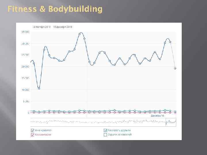 Fitness & Bodybuilding 