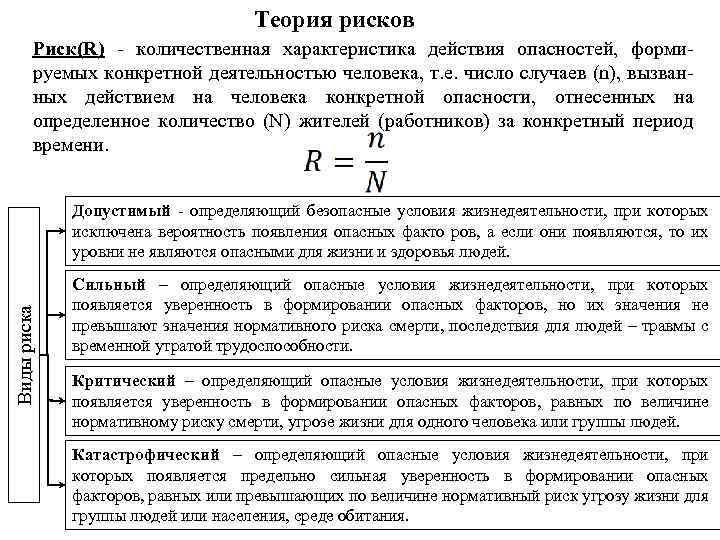 Теория рисков Риск(R) - количественная характеристика действия опасностей, форми- руемых конкретной деятельностью человека, т.