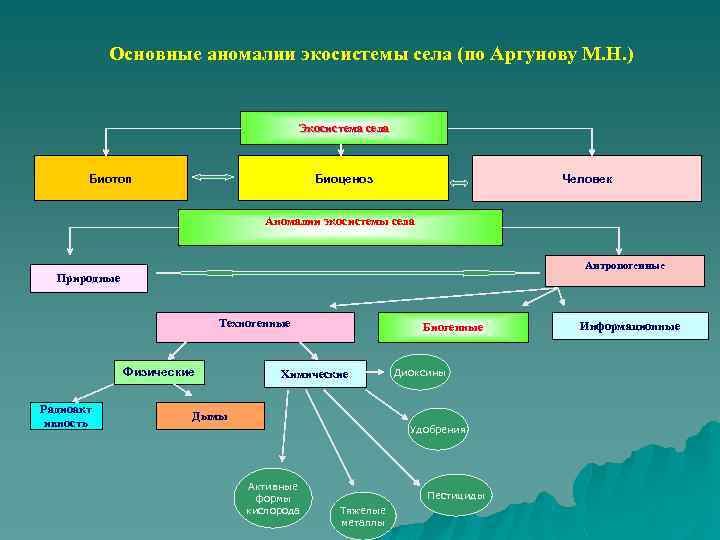 Квартира как экосистема проект