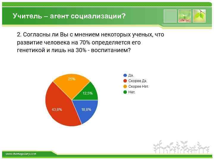 Учитель – агент социализации? www. themegallery. com 