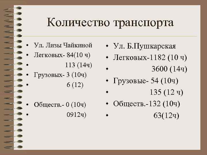 Количество транспорта • Ул. Лизы Чайкиной • Легковых- 84(10 ч) • 113 (14 ч)