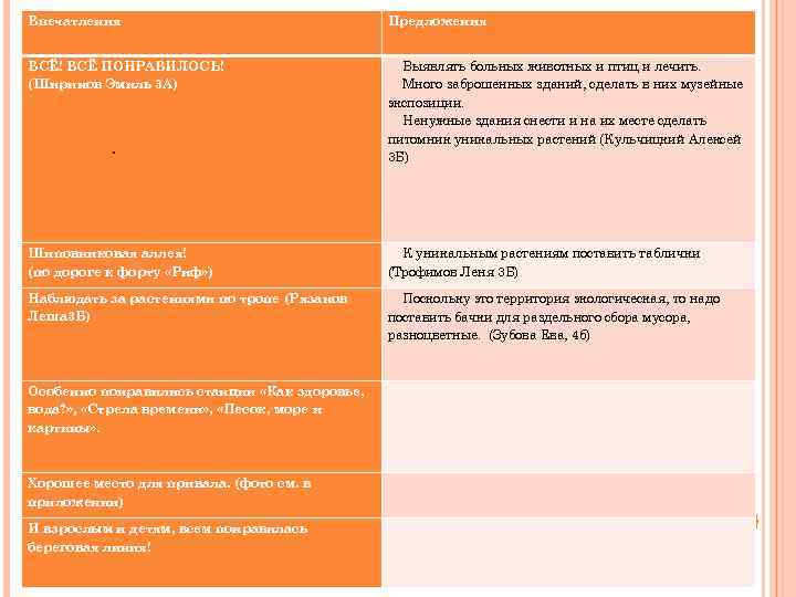 Впечатления Предложения ВСЁ! ВСЁ ПОНРАВИЛОСЬ! (Ширинов Эмиль 3 А) Выявлять больных животных и птиц