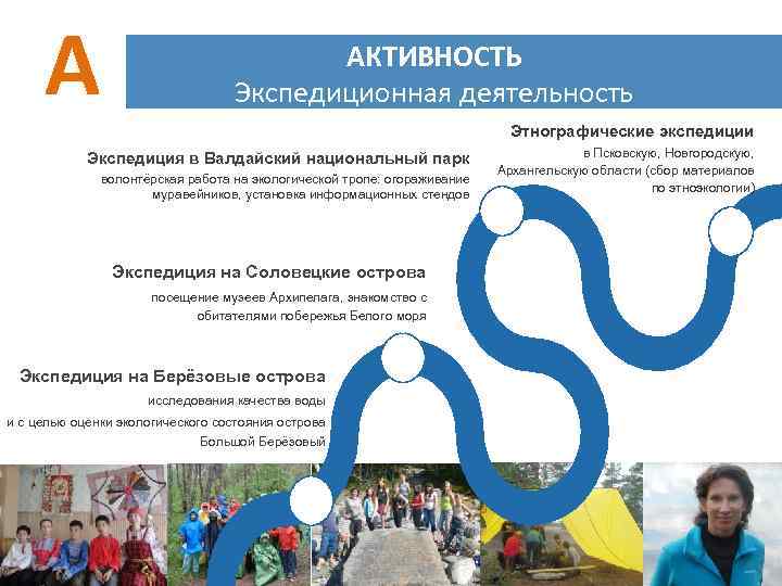 А АКТИВНОСТЬ Экспедиционная деятельность Этнографические экспедиции Экспедиция в Валдайский национальный парк волонтёрская работа на
